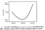 人体运动的动作原理是什么(3)