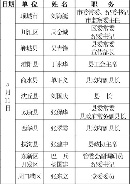 周口各县市区党政领导接访名单公示