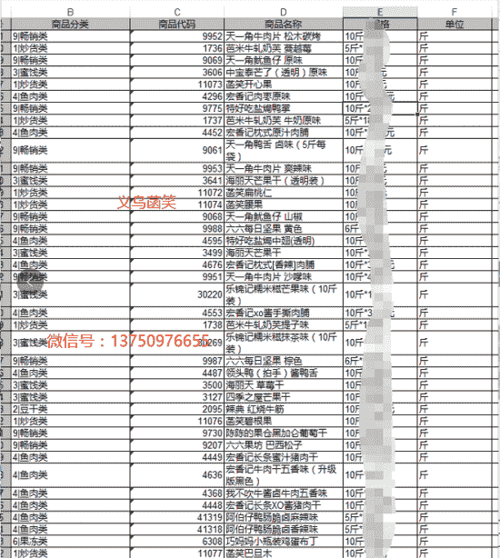 贪吃小站零食进货价目表听说都在义乌菡笑进货