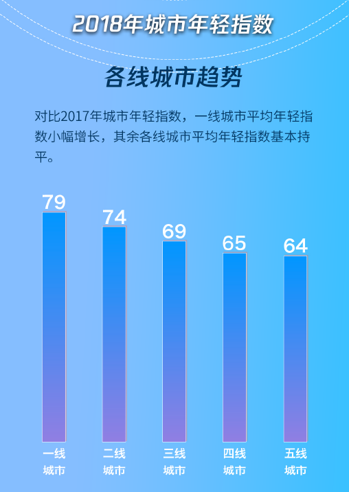 腾讯人口大数据_中国的人口数据(2)