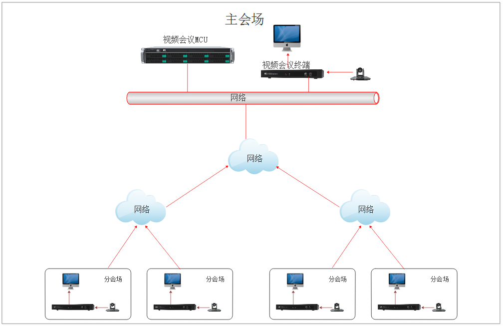 itc无纸化会议系统远程视频会议系统录播系统成功应用于长沙市教育局