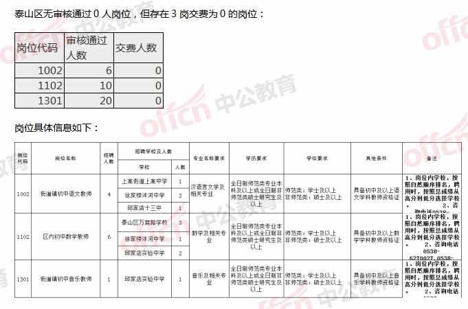 泰安总人口数_泰安方特图片