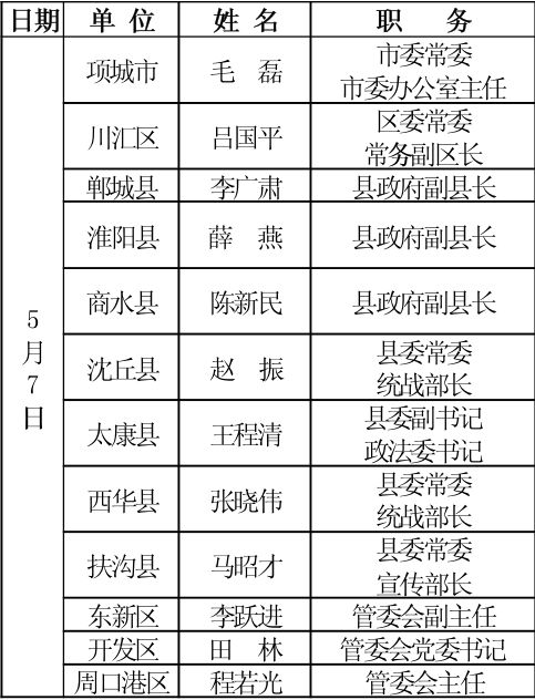 周口各县市区党政领导接访名单公示