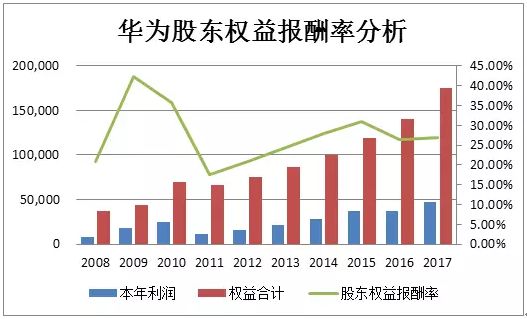 华为一年为东莞创造多少gdp_绿色数据中心是如何炼成的