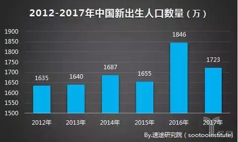 中国人口出生数量_.中国出生人口统计图-关于买房(3)