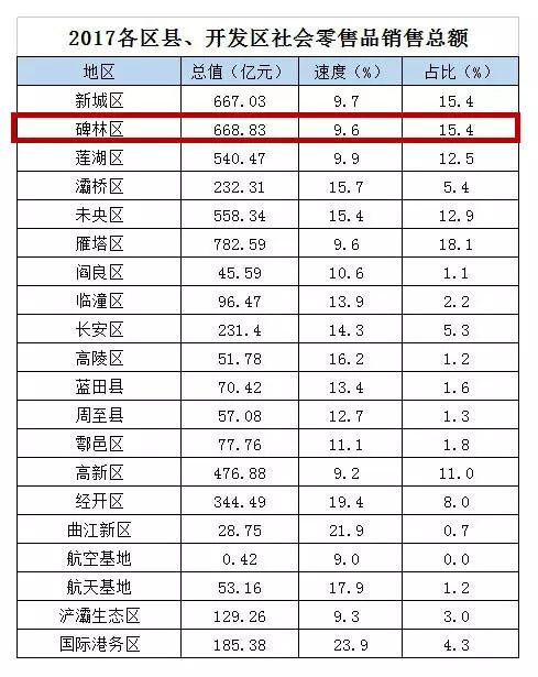 侯马市gdp贡献最大的是哪家_宁波GDP破万亿 哪个区贡献最大