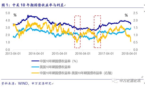 资金流动带动gdp吗_你知道美国哪里的房子最贵吗(2)