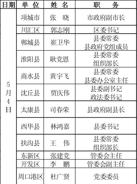 周口各县市区党政领导接访名单公示