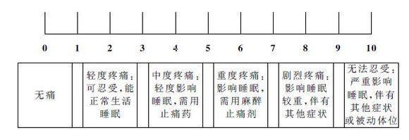 1. 疼痛数字模拟量表