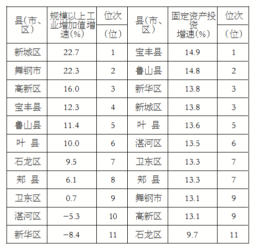 亳州gdp2020多少亿_太马永久参赛号名单出炉(3)