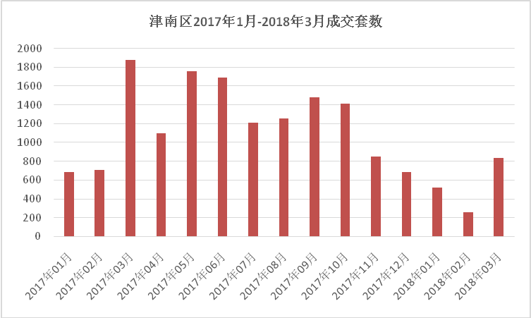 天津西青区2021gdp_2021年西青拟出让的27宗地块,投资机会挖掘