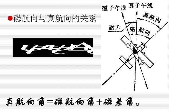 由此,飞机上用磁罗盘测得航向基准线实际上是地球磁场与飞机磁场两者