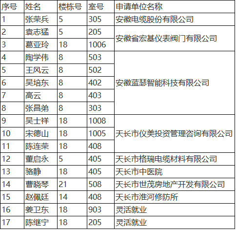 天长人口多少_你知道2017年天长常住人口有多少人吗 官方数据来了(2)