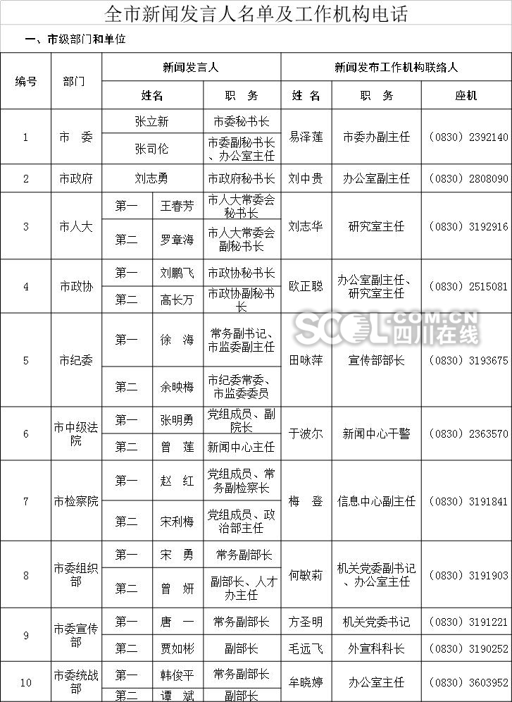 泸州公布新闻发言人名单及工作机构电话(附表)