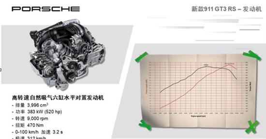 发动机声浪展示