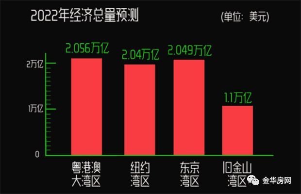 金华地区经济总量_金华地区地图全图(3)