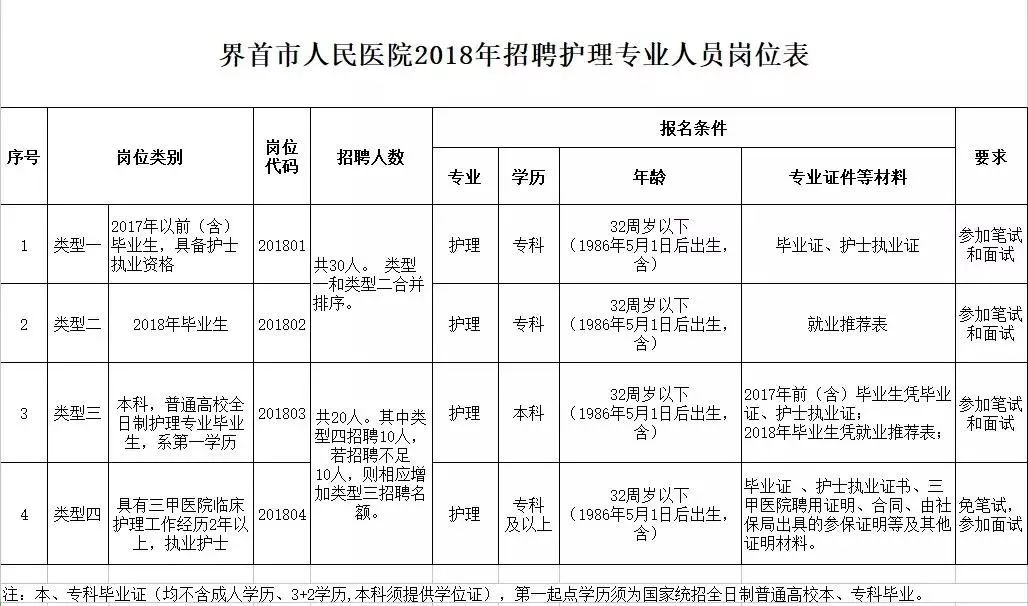 界首市人口_2021阜阳界首市事业单位招聘人员资格复审通知(2)