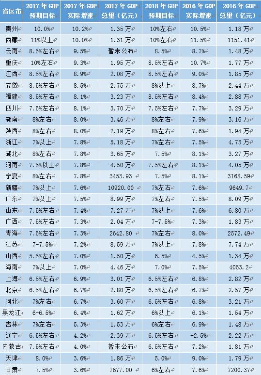 2020全国gdp排行_最新城市GDP排行 一季度苏州全国排名第七