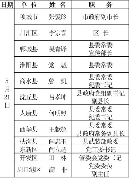 周口各县市区党政领导接访名单公示