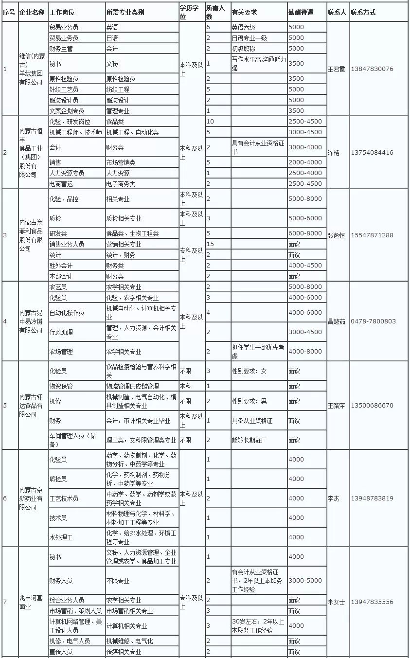 内蒙古巴彦淖尔市人口数量_内蒙古巴彦淖尔市