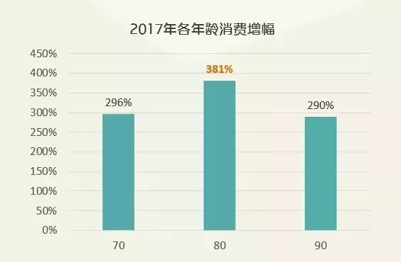 90后人口_90后男女比例失衡 江西男女比例120比100 剩男 将困扰两代人(2)