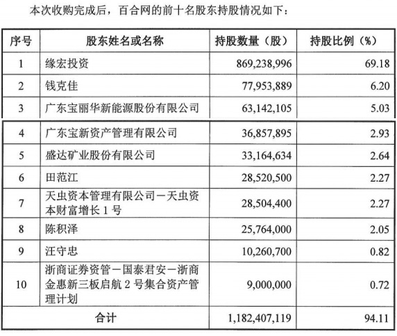 51岁的郭广昌40亿元买了一家婚恋公司