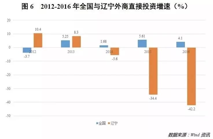 第五次全国人口普查数据显示_第七次全国人口普查