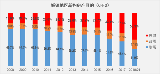 不投资所得比gdp还低_GDP商业资讯