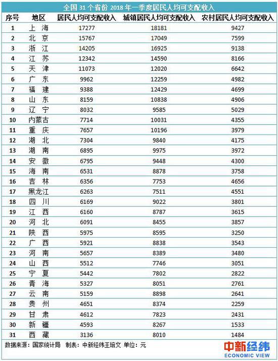 2018年全国人均gdp_诡异的日照楼市