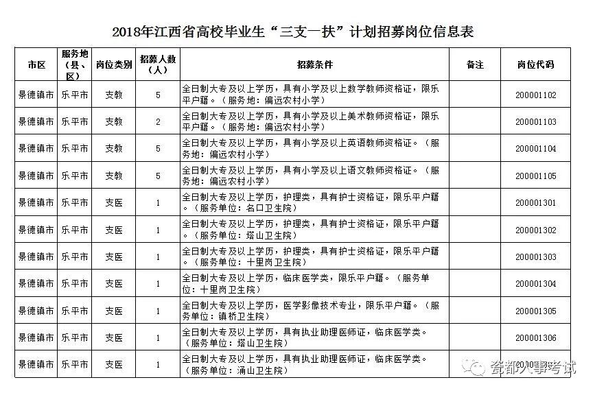 景德镇现在人口多少人口_景德镇市区人口分析图(2)