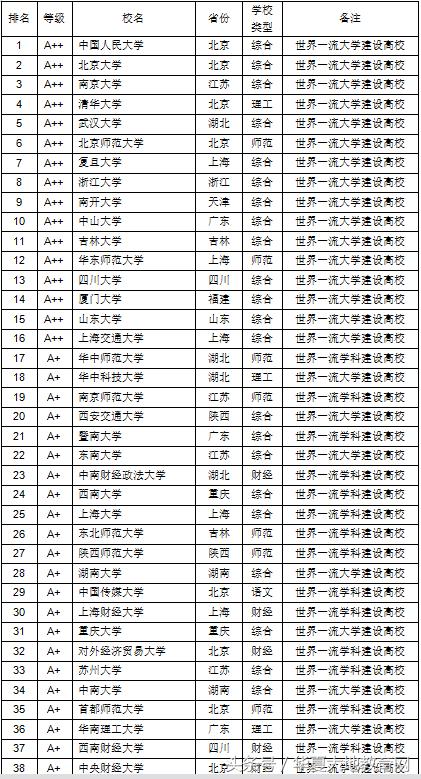 2019文科大学排行榜_2016年内蒙古文科大学排行榜 2016高校排行榜