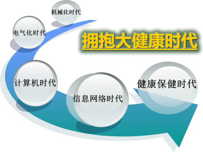 跨界领域融合 拥抱大健康时代