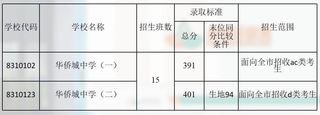 華僑中學(xué)初中部地址_華僑中學(xué)劃片小區(qū)_南山區(qū)華僑城中學(xué)