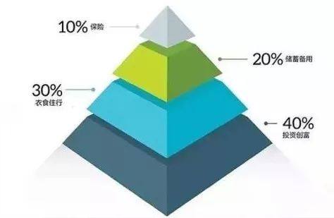 财技人口红利_人口红利(2)