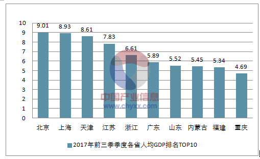 天津gdp人均是哪年全国第一_天津 下一个东北(2)