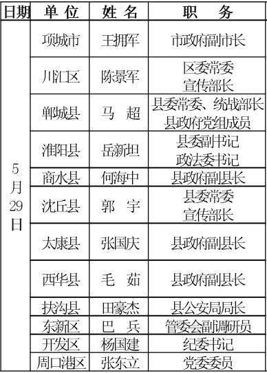 周口各县市区党政领导接访名单公示