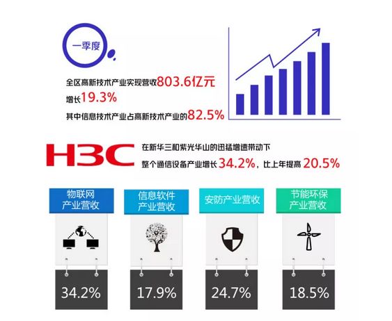 杭州滨江区GDP_第一次成绩单来了!杭州部分行政区划调整后,13个区县(市)半年度...