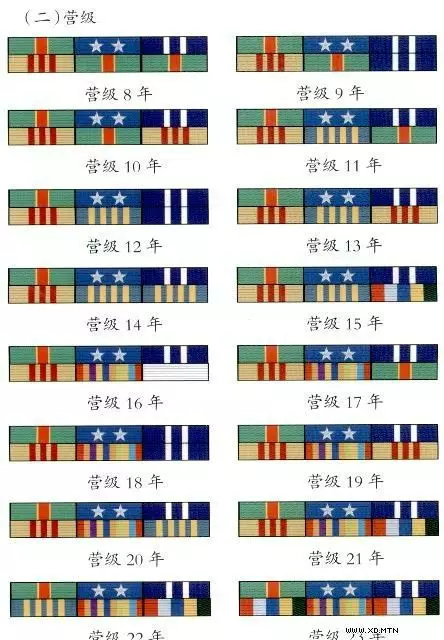 军衔和军官资历,你懂多少?太涨知识了!