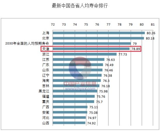 天津户籍人口_2019年度天津市居民健康状况报告发布(2)