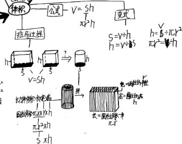 圆柱体体积公式