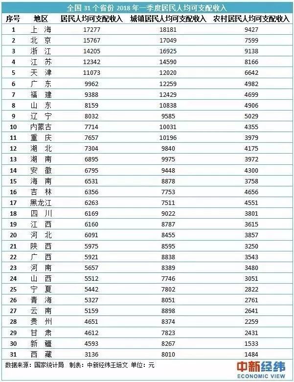 gdp算不算非户籍人口_房地产真的到拐点了吗(3)