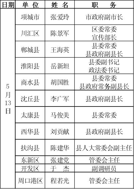 周口各县市区党政领导接访名单公示