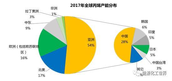 我国哪些省的gdp是自给自足的_随着经济向自给自足转变,中国的五年计划中有什么值得关注的