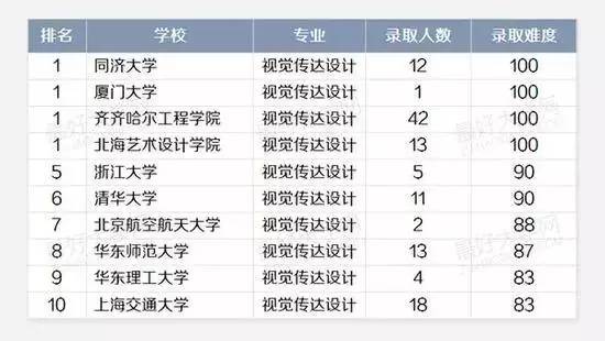 数字媒体技术大学排名_中国科学技术大学排名