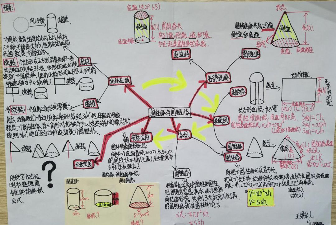 【课堂实录】圆柱体与圆锥体单元思维脑图
