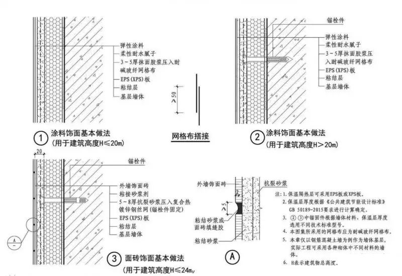 粘贴保温板外墙外保温系统要点