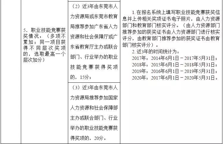 东莞流动人口2021_东莞人口热力图(3)