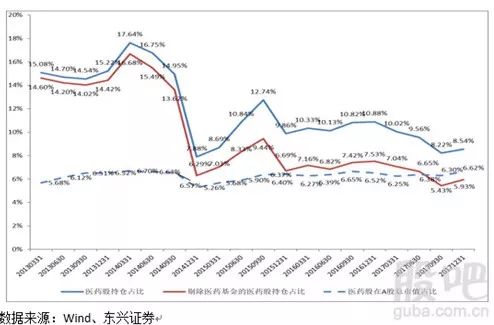 gdp增速的经历意义_北京 上半年GDP达1.2万亿 同比增长6.8(2)