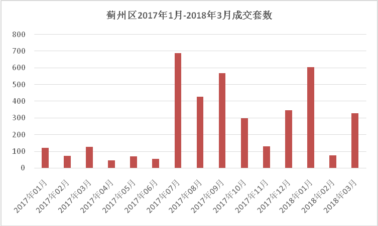 宝坻区2020gdp_宝坻区 2020年上半年微信影响力榜单揭晓(2)