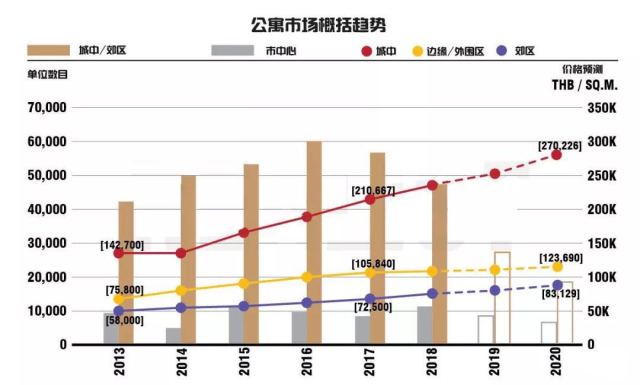 泰扬GDP_中国gdp增长图(3)